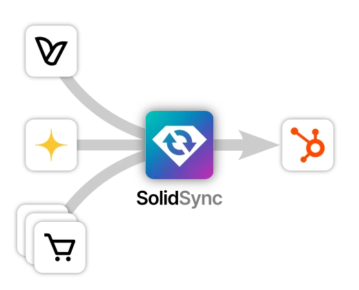 Symbolized data flow from Vivenu, Eventim and other ticketing system to HubSpot. The data flow is facilitated by SolidSync.